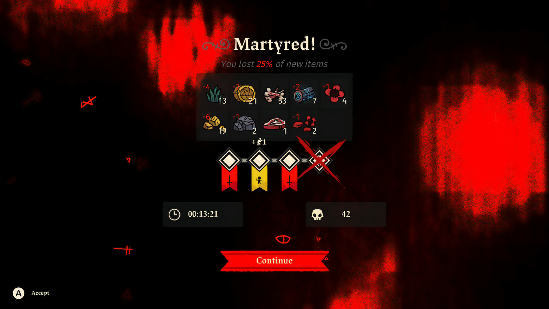 Crusade death screen: "Martyred! You lost 25% of new items"; confiscated drop counts; three-banner run record (two completed, one lost); 13:21 timer, 42 kills