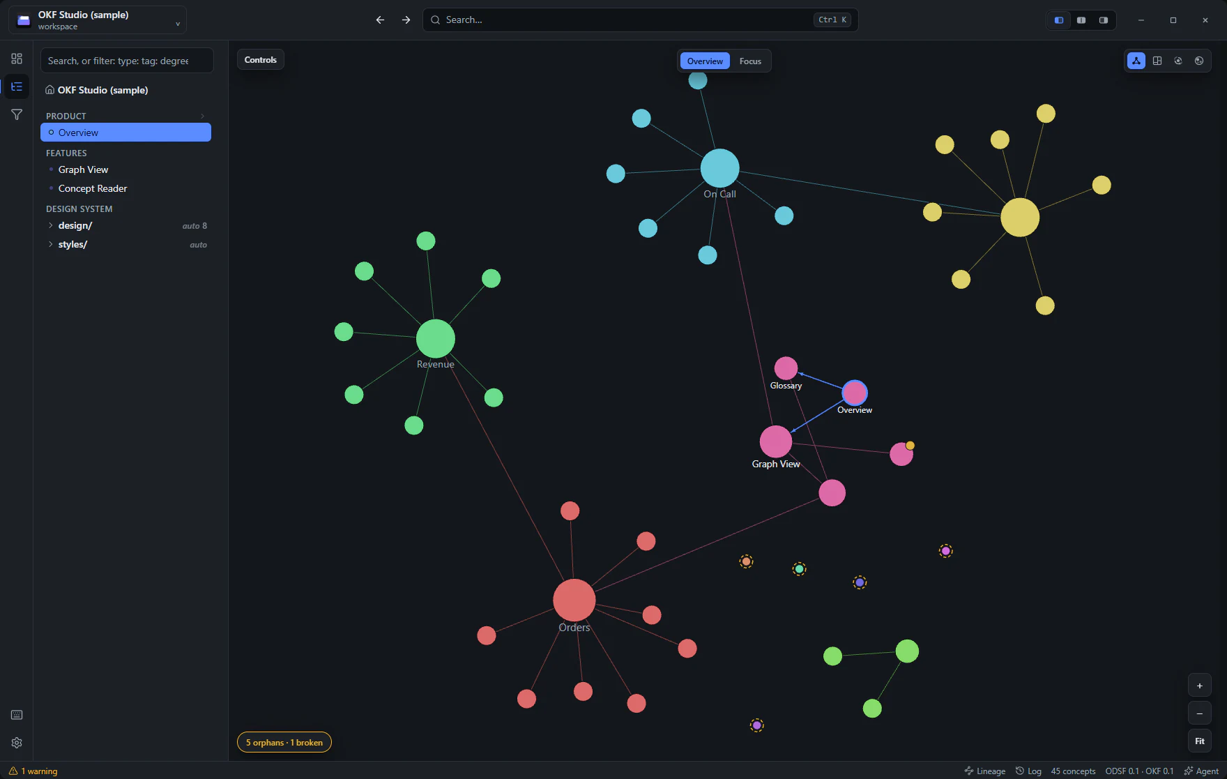 OKF Studio's force-directed graph of a documentation bundle, nodes colored by concept type