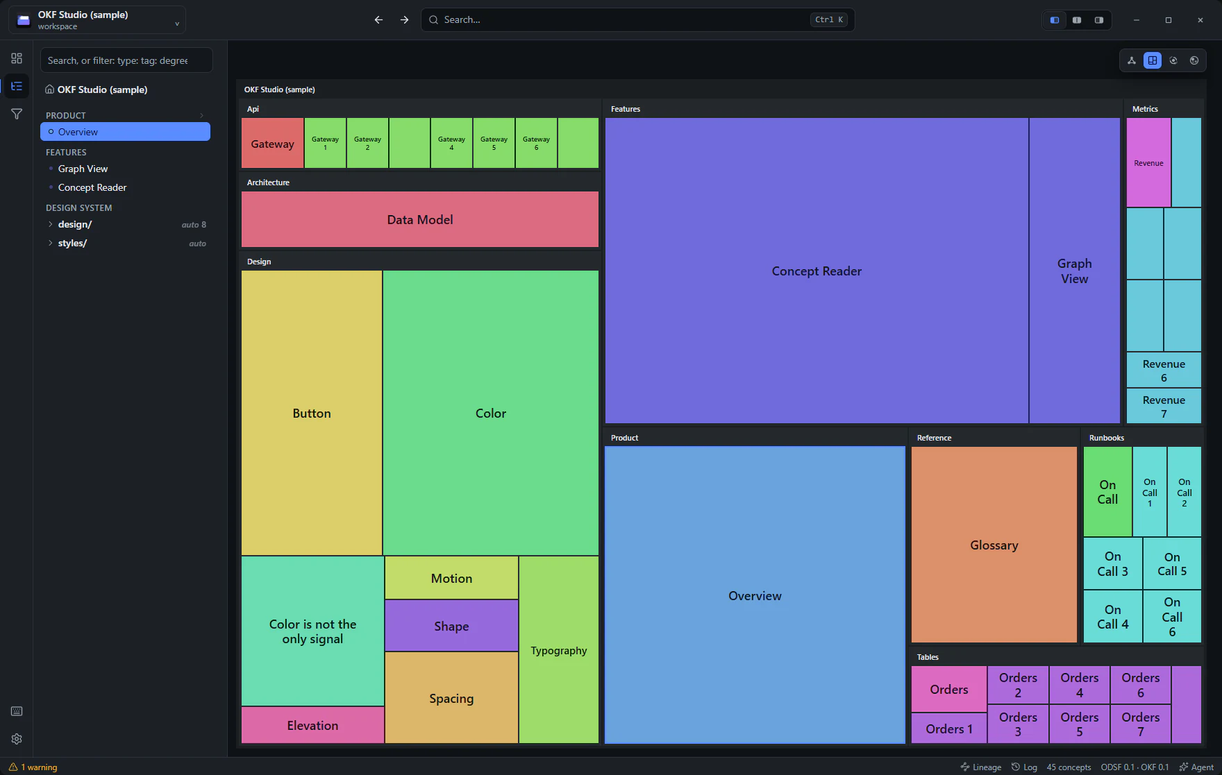 OKF Studio's treemap view: nested rectangles grouped by section, sized by content