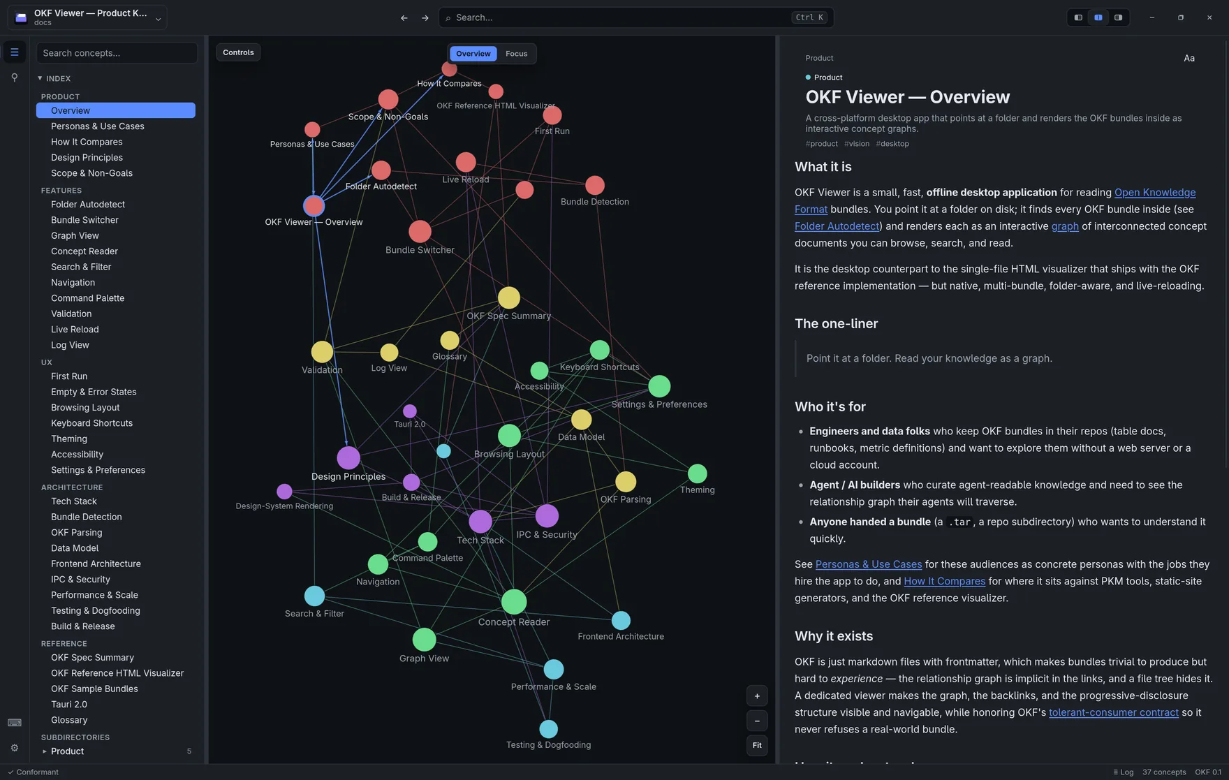 OKF Viewer showing a knowledge bundle as a concept graph beside the reader